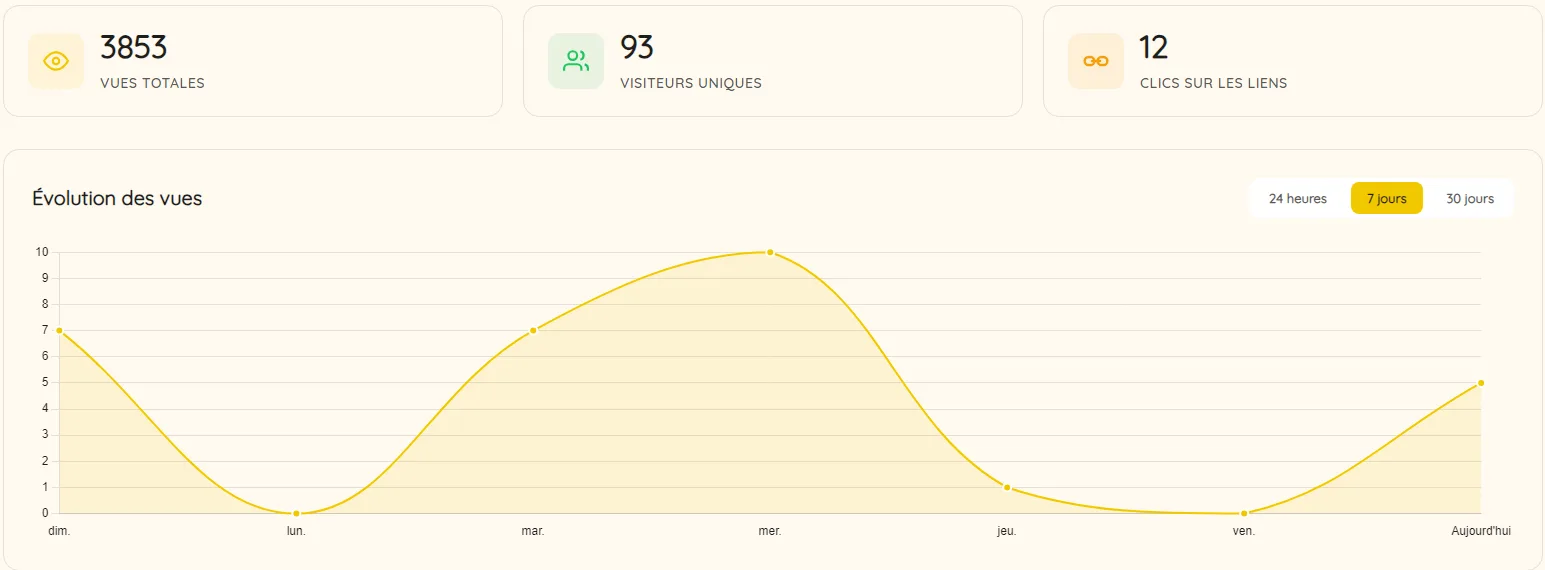 Analytics de completes